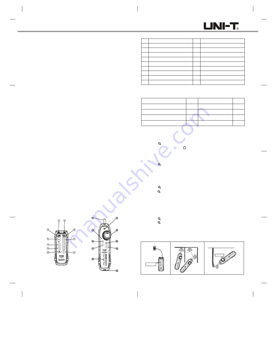 UNI-T UT683KIT Скачать руководство пользователя страница 1