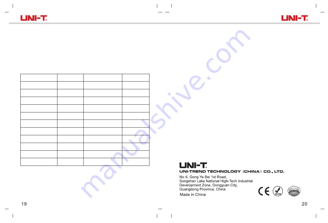 UNI-T UTi85H+ User Manual Download Page 11