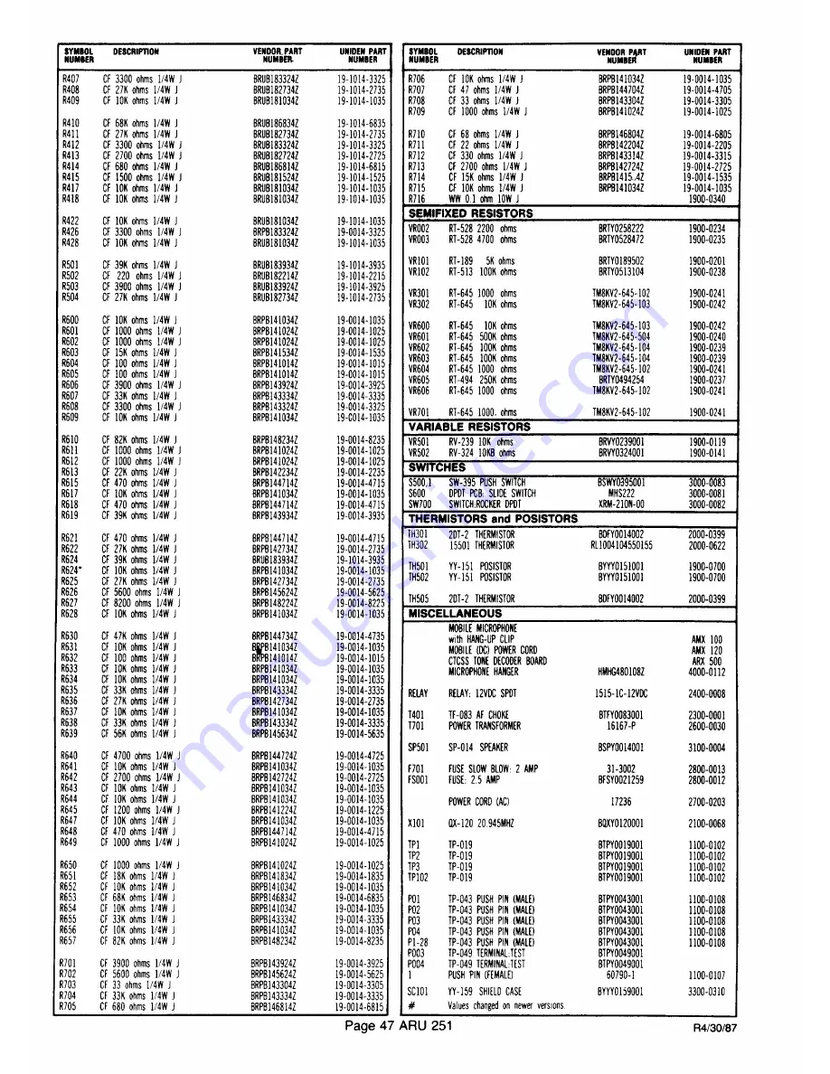 Uniden ARU 251 Operating Instructions Manual Download Page 48