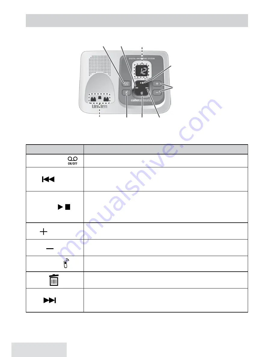 Uniden D2380 Series User Manual Download Page 4