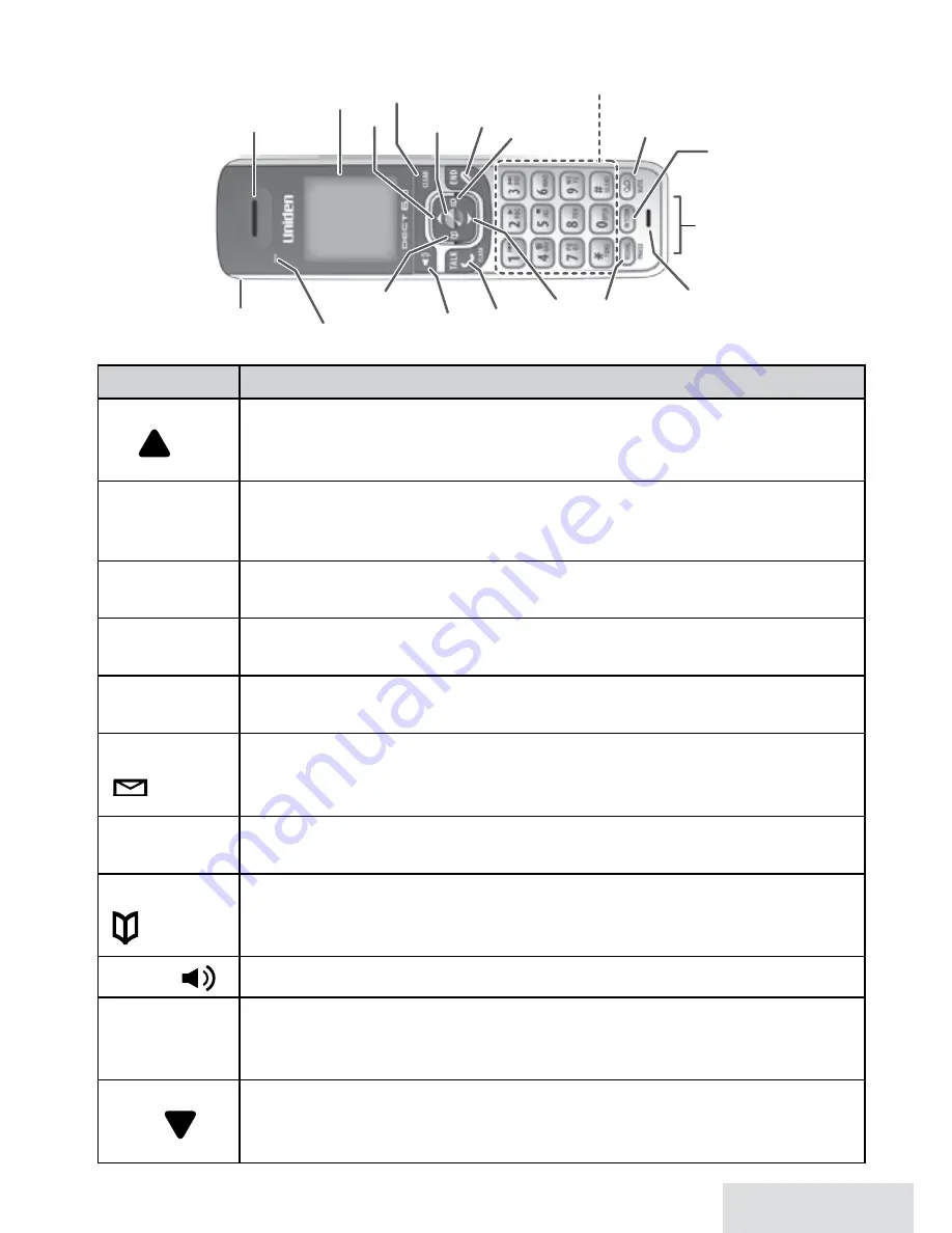 Uniden D2380 Series User Manual Download Page 5