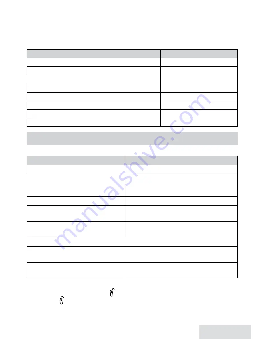 Uniden D2380 Series User Manual Download Page 9