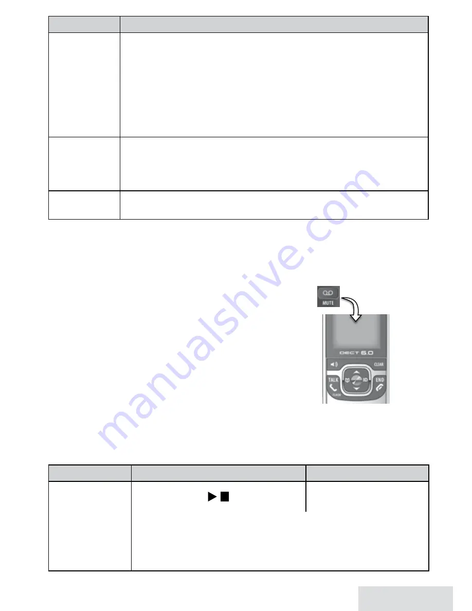 Uniden D2380 Series User Manual Download Page 17