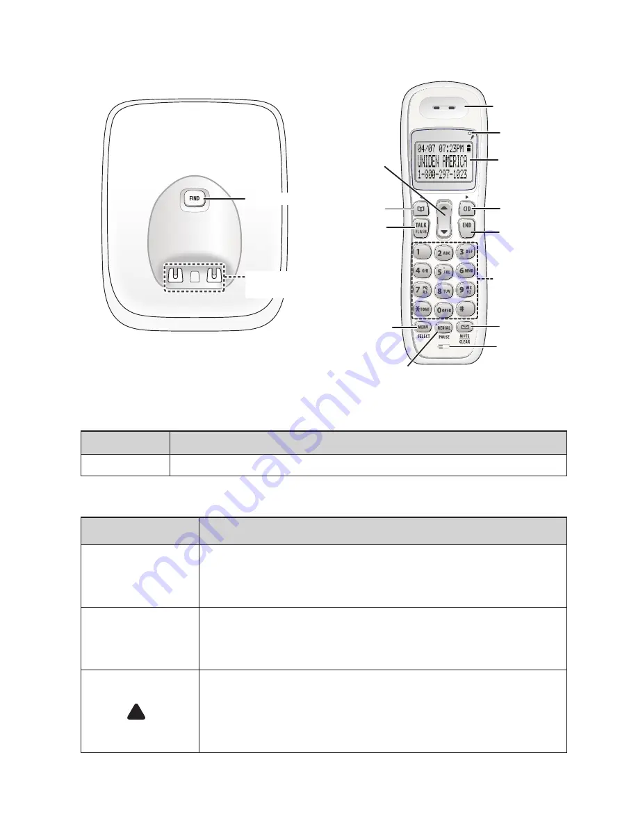 Uniden DECT1363 Series (French) Manual D'Utilisation Download Page 5