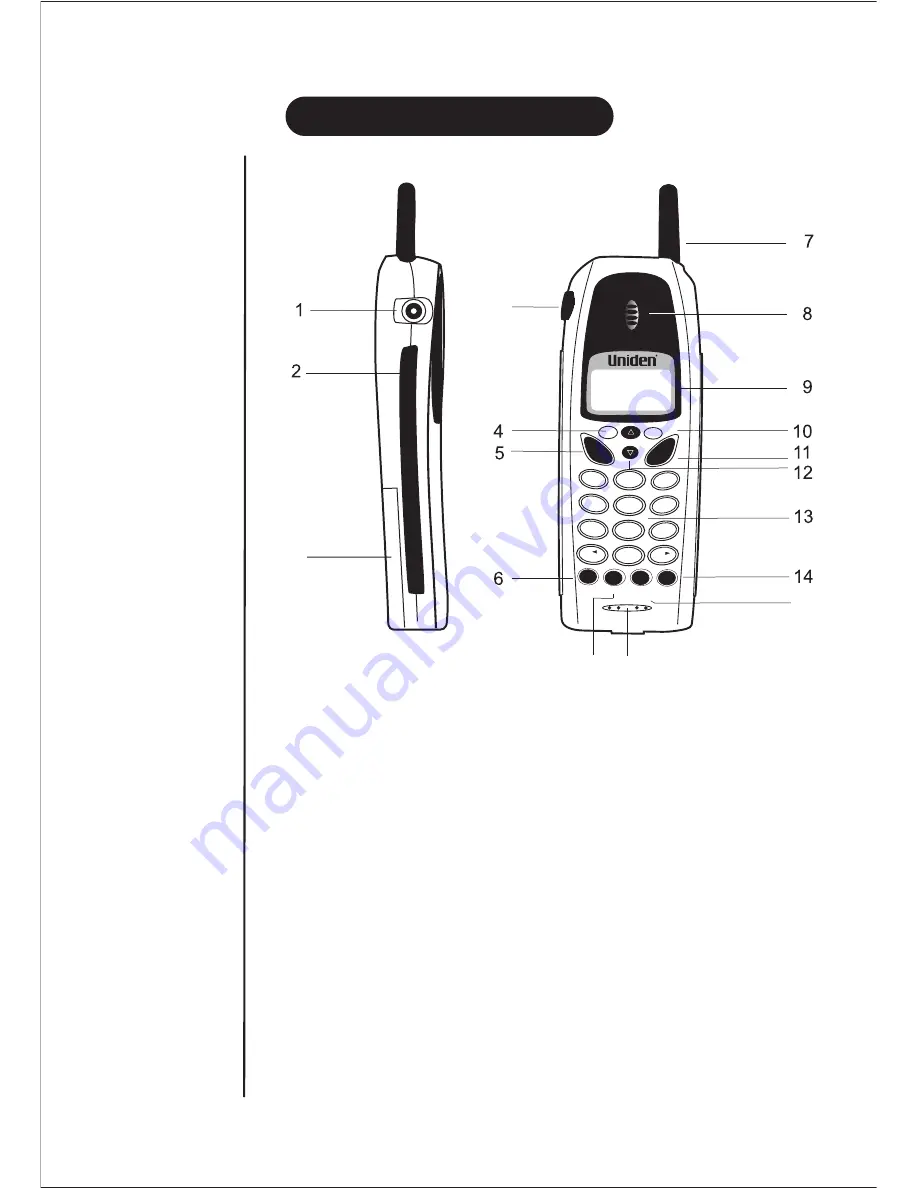 Uniden DS 815 Quick Start Manual Download Page 6