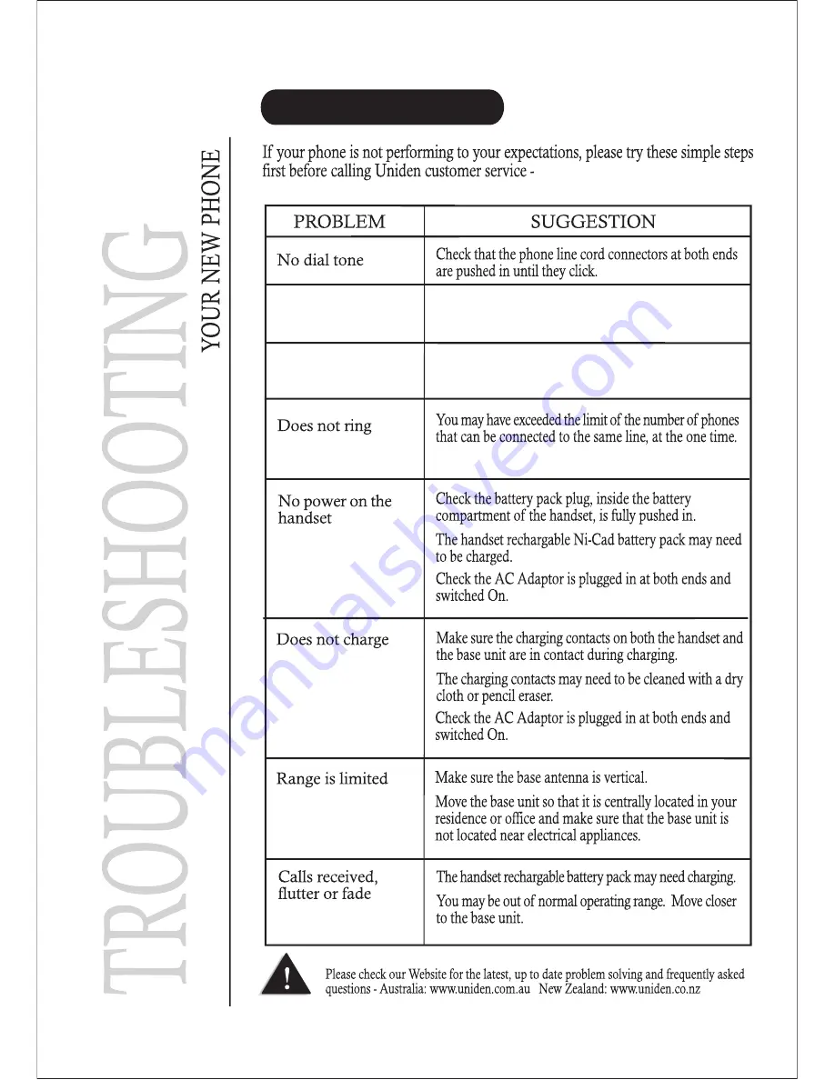 Uniden DS 815 Quick Start Manual Download Page 22