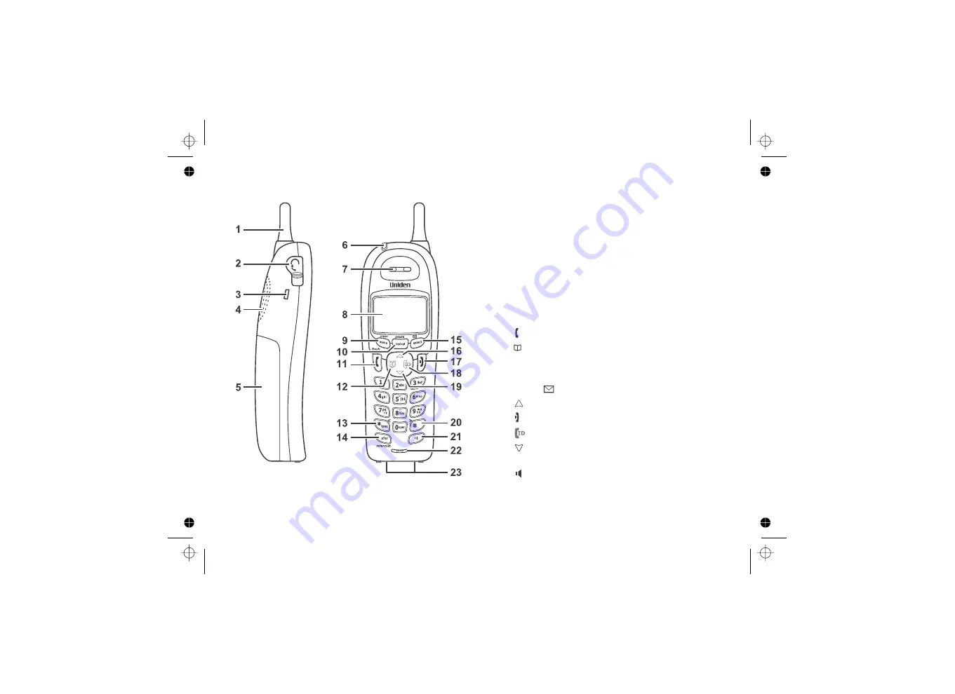 Uniden DSS3415 Owner'S Manual Download Page 7