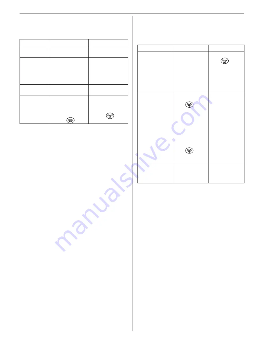 Uniden DX 834 Series Instruction Manual Download Page 15