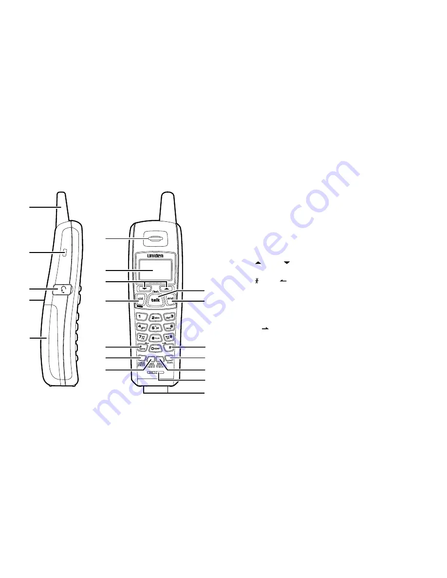 Uniden DXAI5688 Series Owner'S Manual Download Page 6