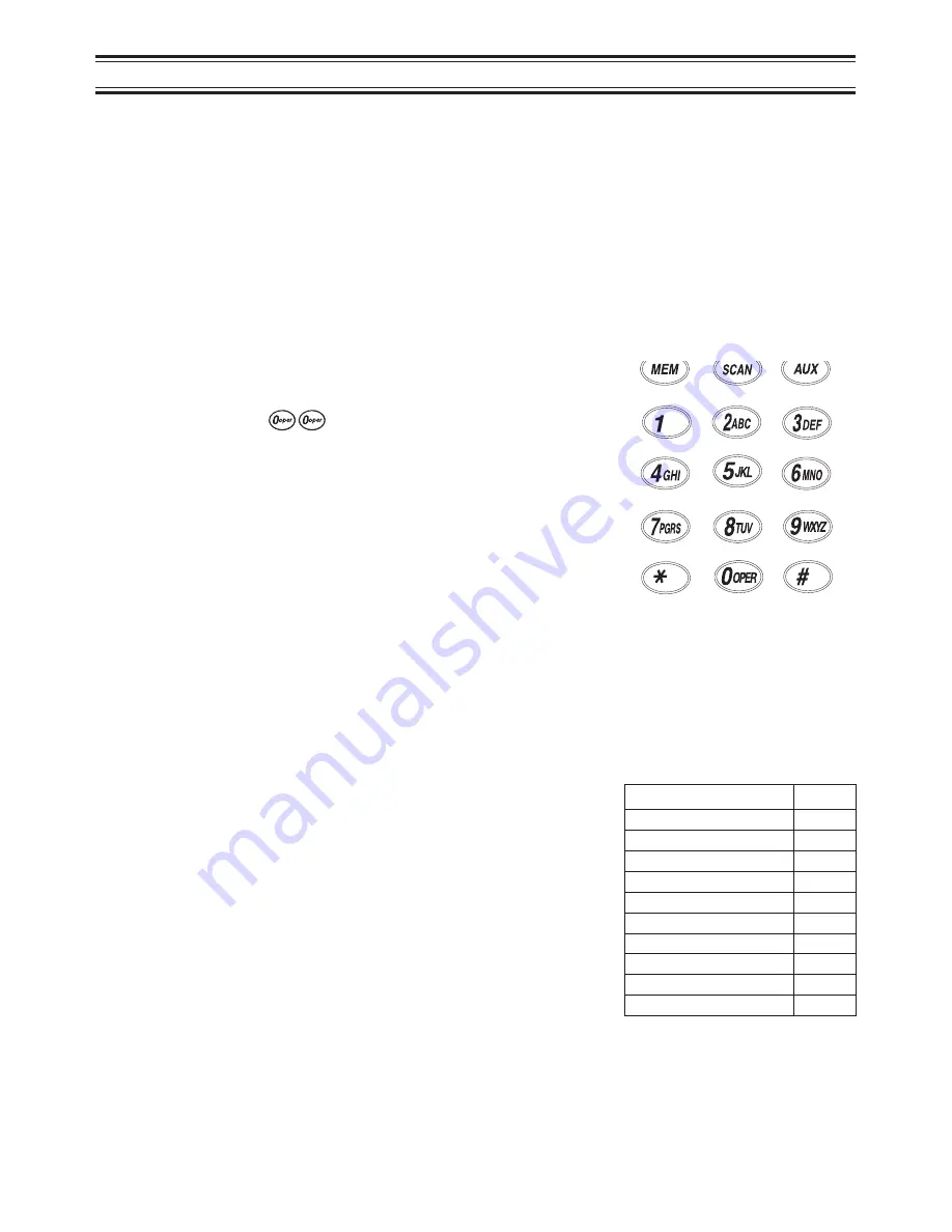 Uniden DXAI685 User Manual Download Page 54