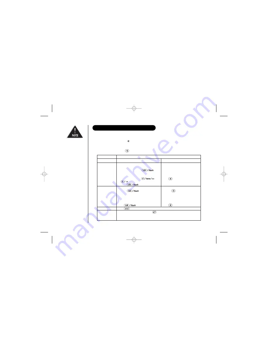 Uniden WDECT2300 Series Скачать руководство пользователя страница 26