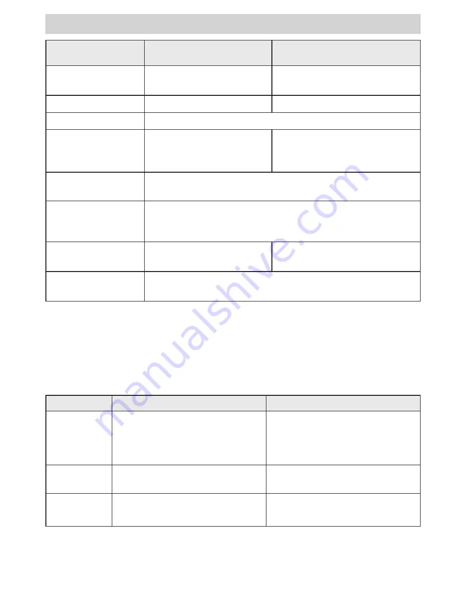 Uniden XDECT 8015WP series Owner'S Manual Download Page 15