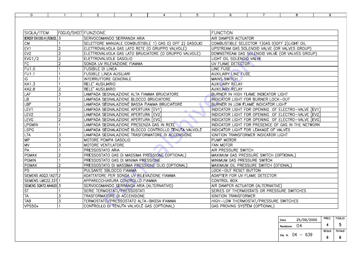 Unigas HP20 Manual Of Installation - Use - Maintenance Download Page 41