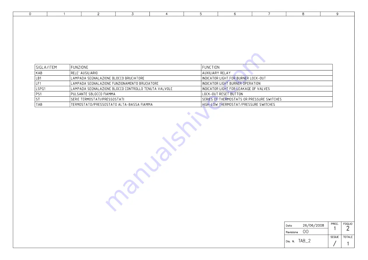 Unigas HP20 Manual Of Installation - Use - Maintenance Download Page 51