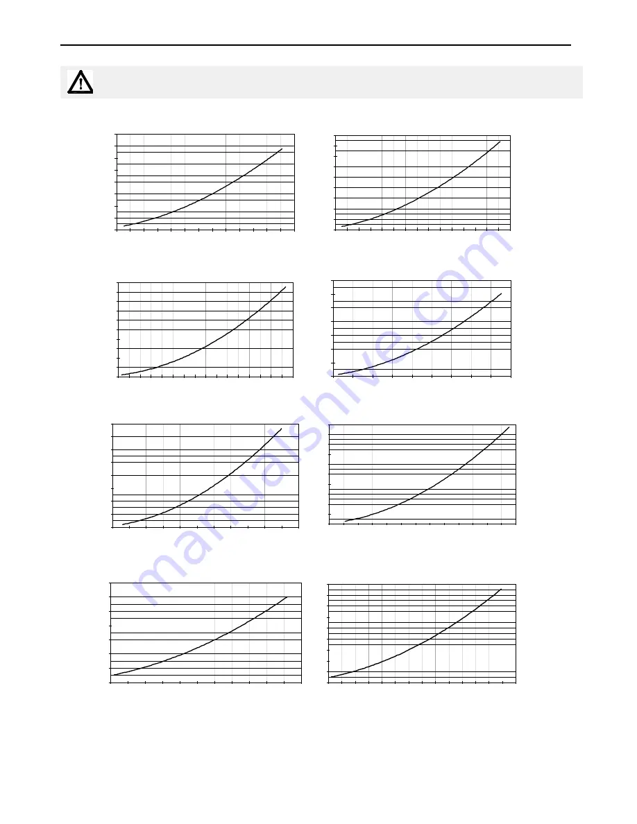 Unigas HR512A Manual Of Installation, Use And Maintenance Download Page 18