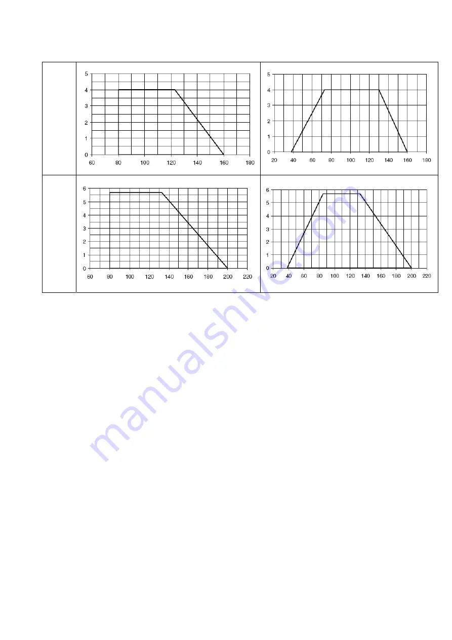 Unigas LO140 G-.TN Series Instructions For Installation, Use And Maintenance Manual Download Page 8