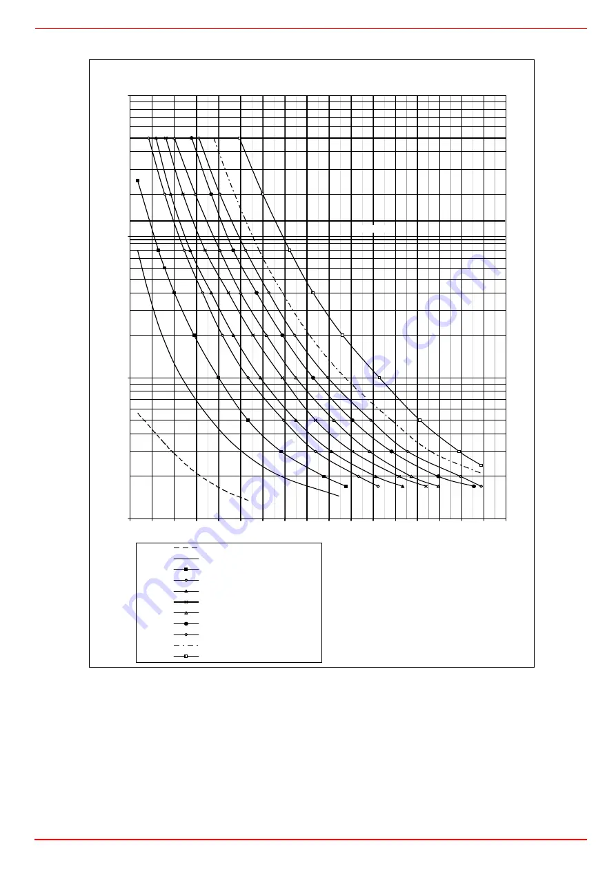 Unigas PBY510 Manual Of Installation - Use - Maintenance Download Page 16