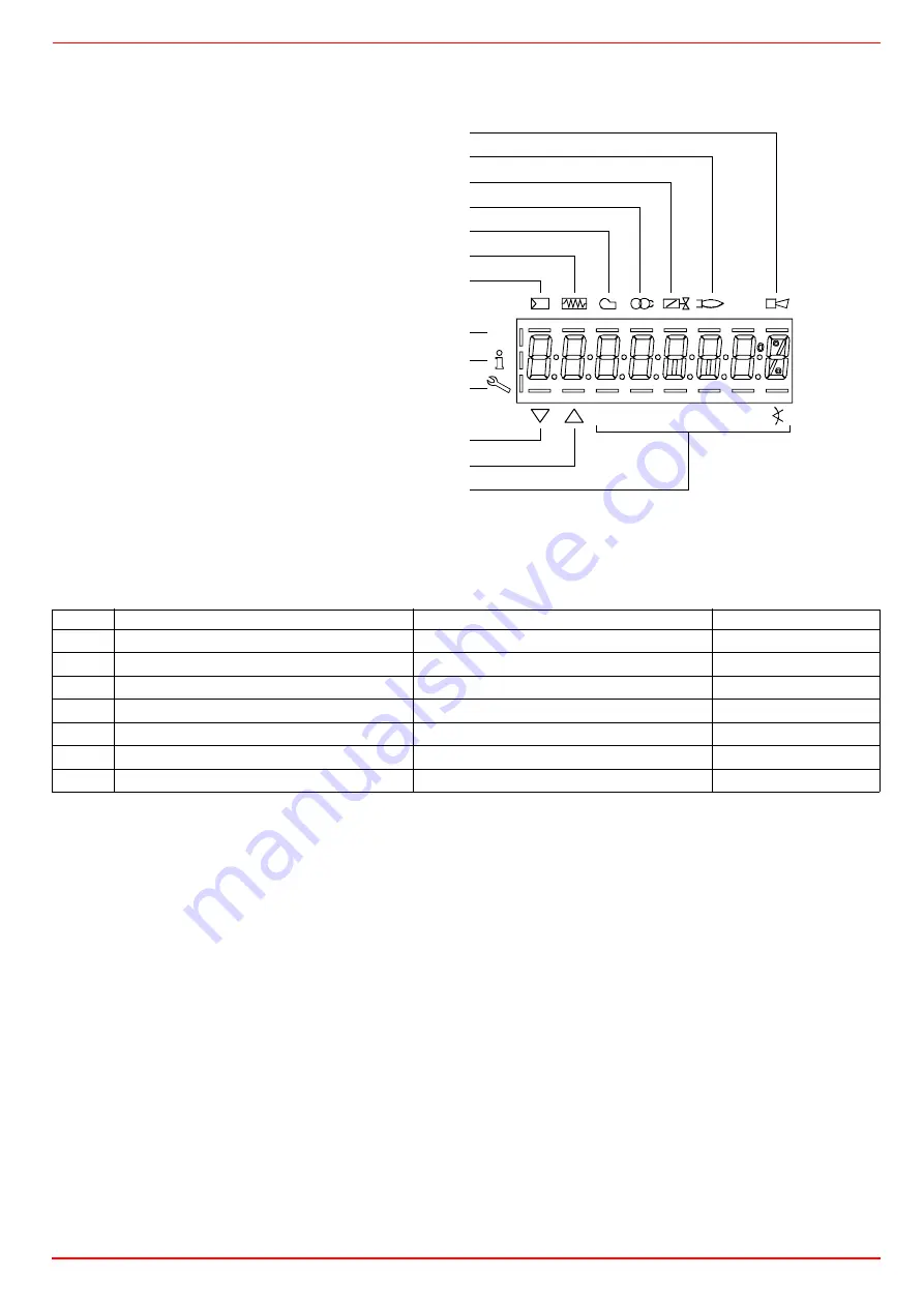 Unigas R91A Manual Of Installation - Use - Maintenance Download Page 21