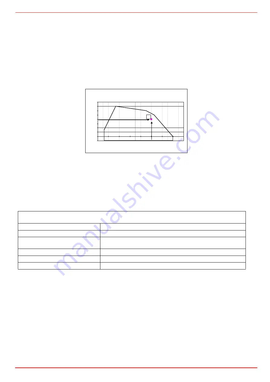 Unigas RG1025 Manual Of Installation, Use And Maintenance Download Page 6