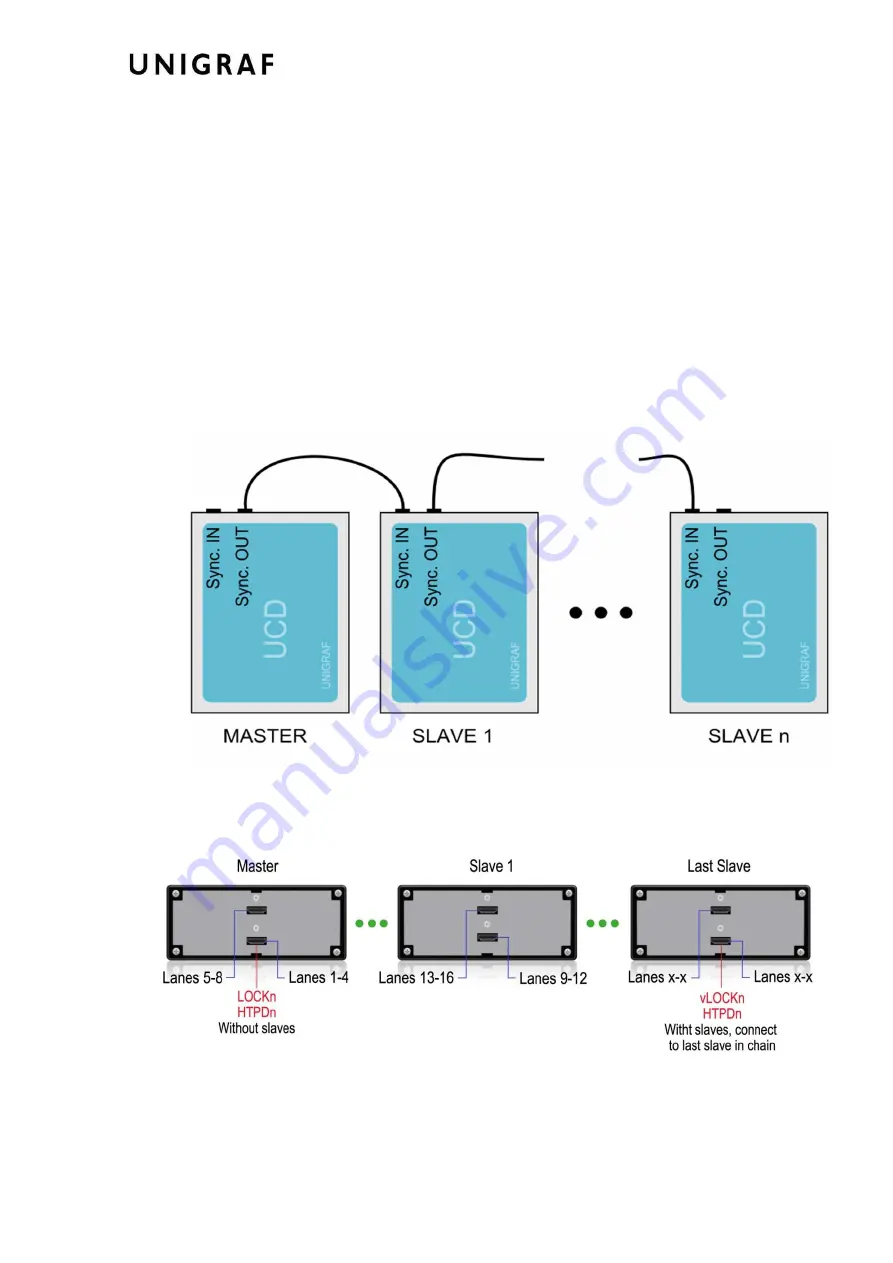 Unigraf UCD-2 VX1 User Manual Download Page 10