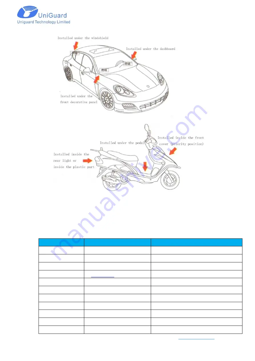 UniGuard GL700 User Manual Download Page 4