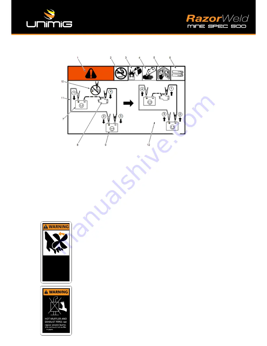 Unimig RazorWeld MS500 Operating Manual Download Page 11