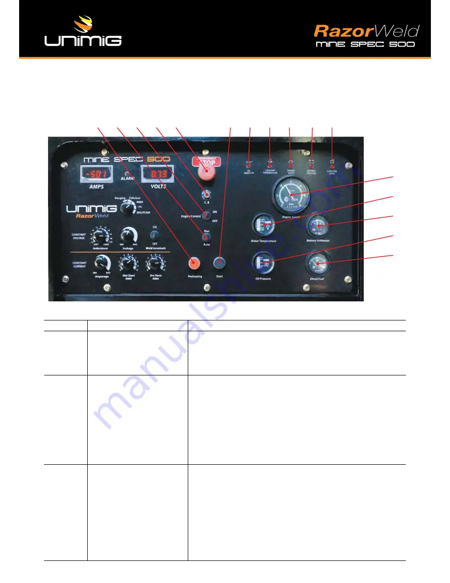 Unimig RazorWeld MS500 Operating Manual Download Page 25