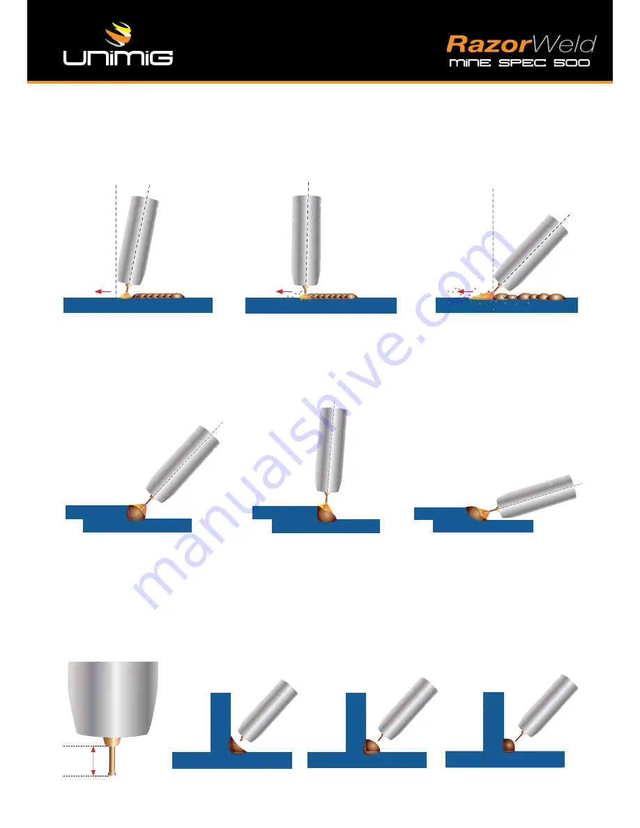 Unimig RazorWeld MS500 Operating Manual Download Page 55