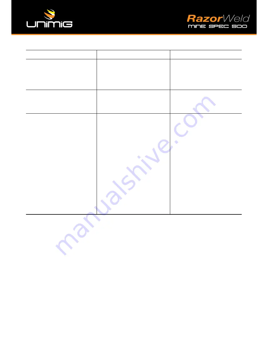 Unimig RazorWeld MS500 Operating Manual Download Page 69