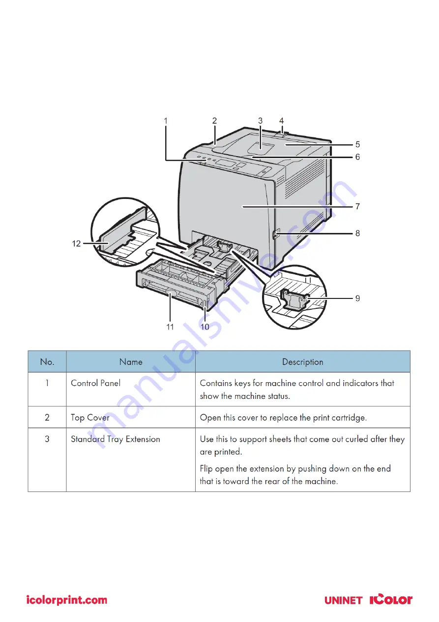 Uninet IColor 560 Manual Download Page 4