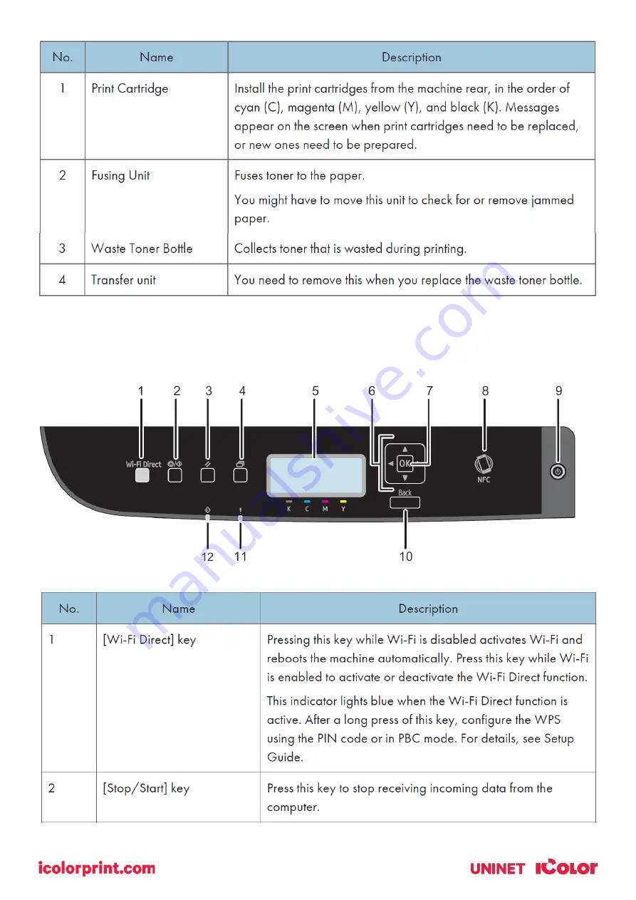 Uninet IColor 560 Manual Download Page 7