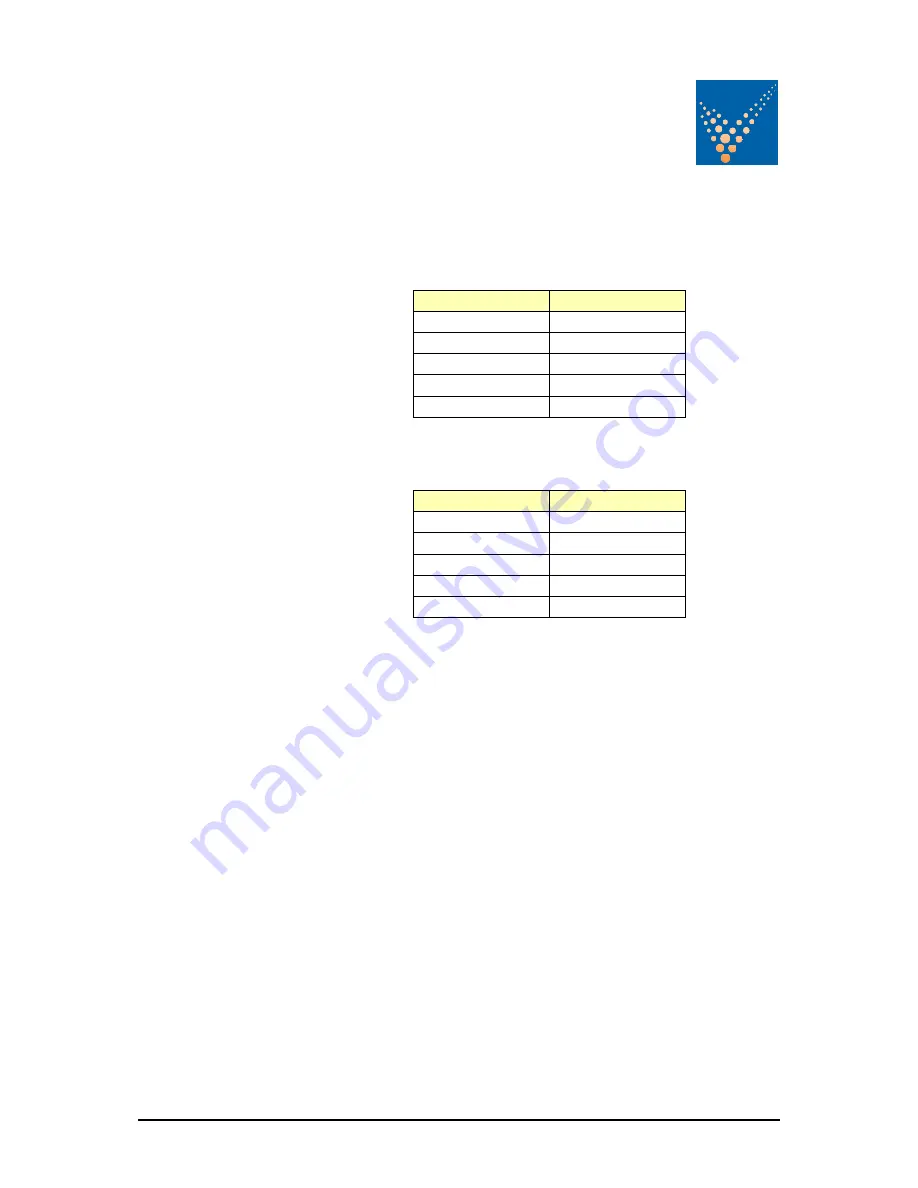 Uninterruptible Power Supplies PowerWAVE 9000 DPA Installation And Operating Manual Download Page 65