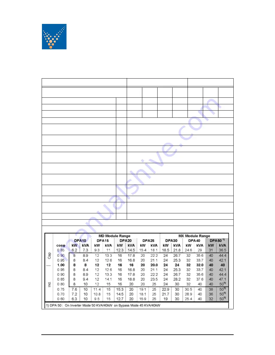 Uninterruptible Power Supplies PowerWAVE 9000 DPA Скачать руководство пользователя страница 100