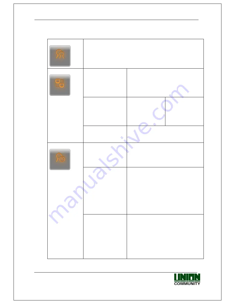 Union Community AC-5000 User Manual Download Page 25