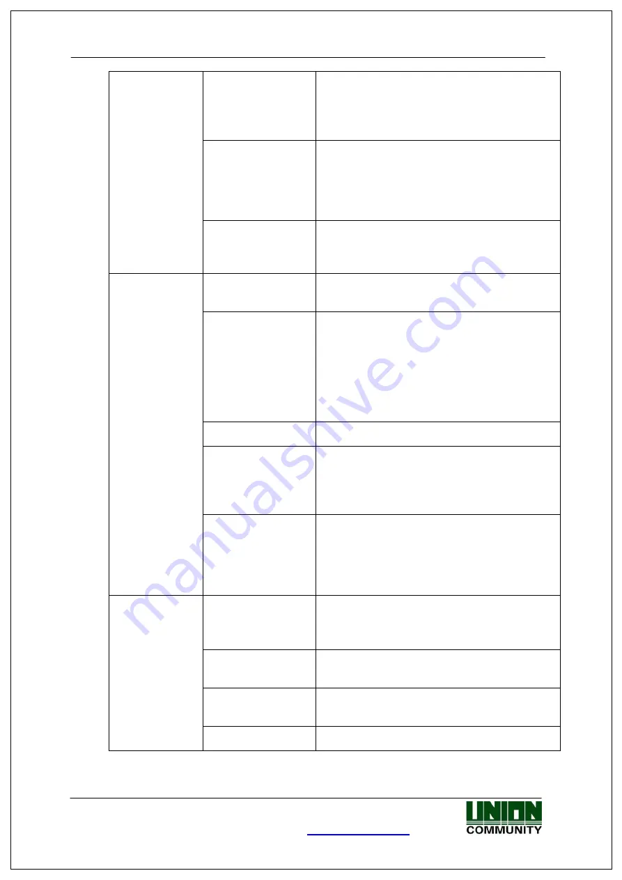 Union Community MiKey AC1100 User Manual Download Page 27