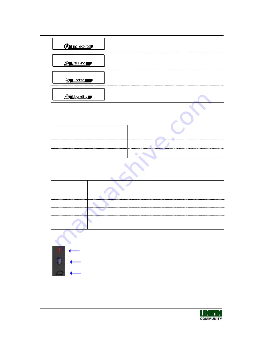 Union Community Virdi 4000 User Manual Download Page 8