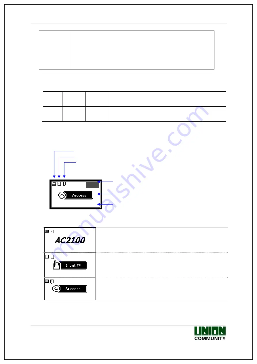 Union Community Virdi AC-2100 User Manual Download Page 9