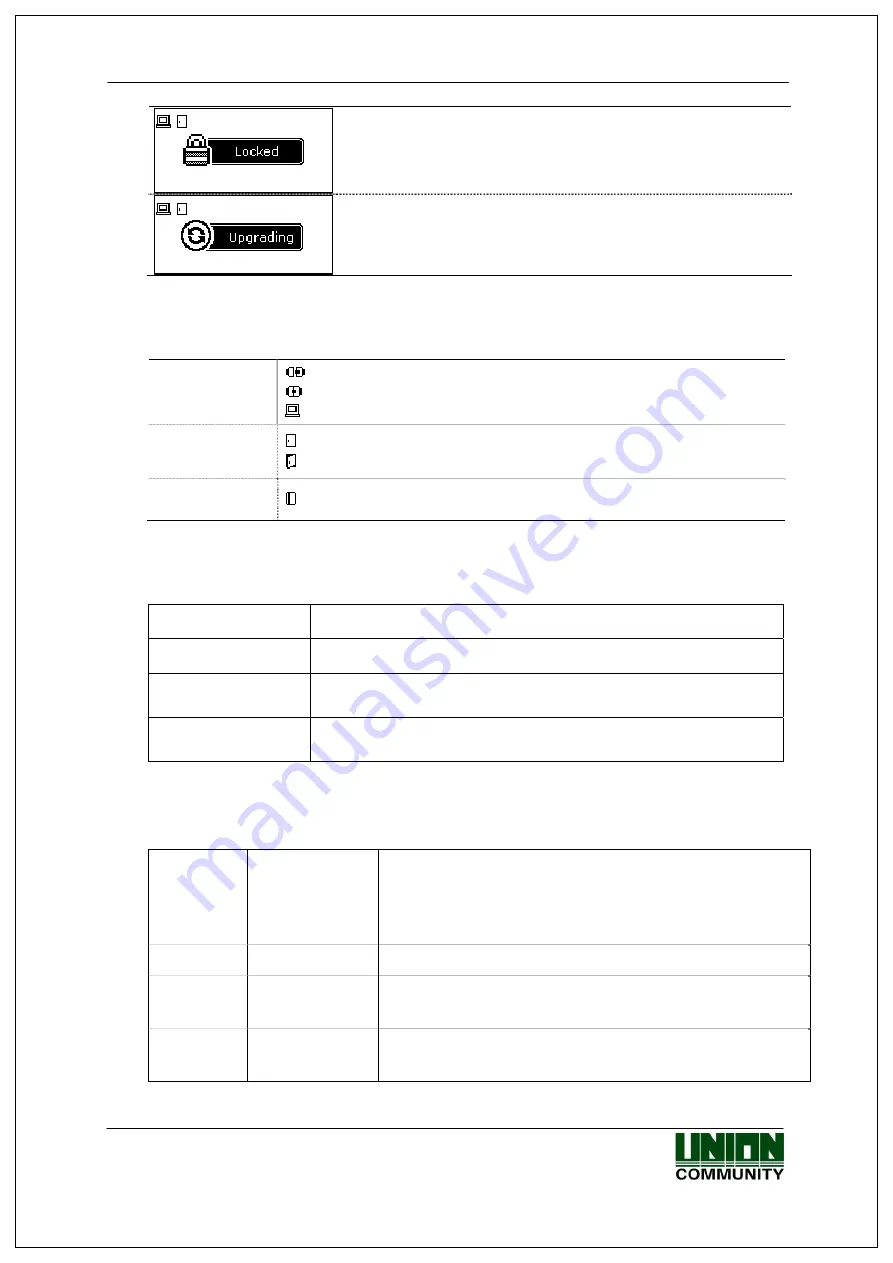 Union Community Virdi AC-2100 User Manual Download Page 11