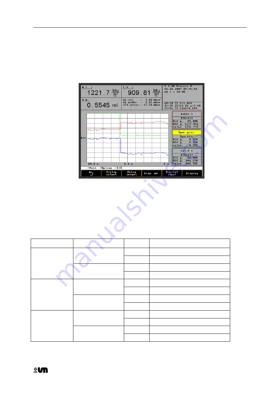 Union Instruments CWD 2005 Скачать руководство пользователя страница 47