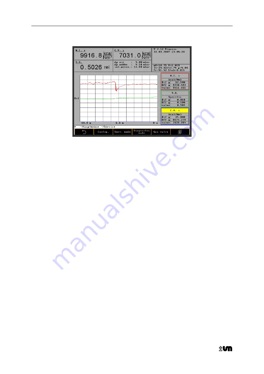 Union Instruments CWD 2005 Скачать руководство пользователя страница 64