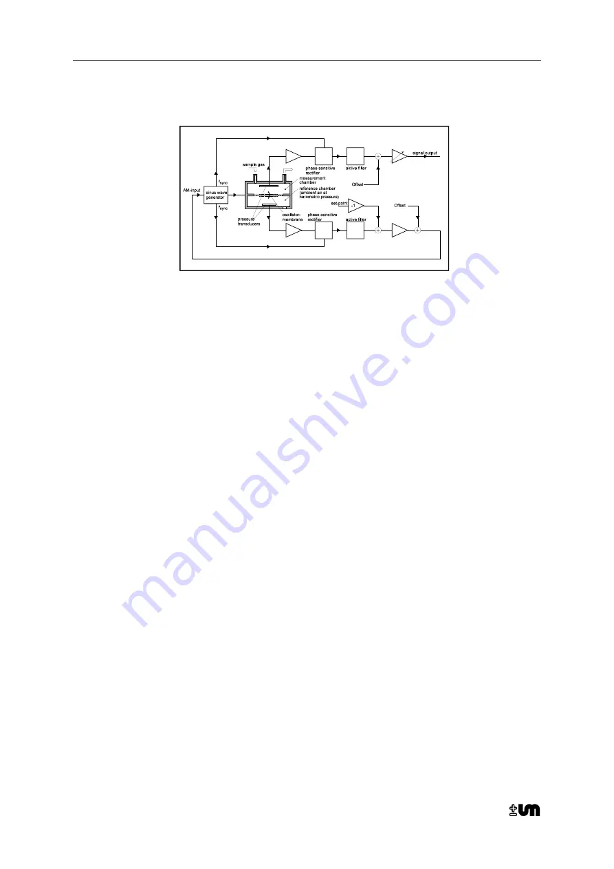 Union Instruments CWD 2005 Скачать руководство пользователя страница 88