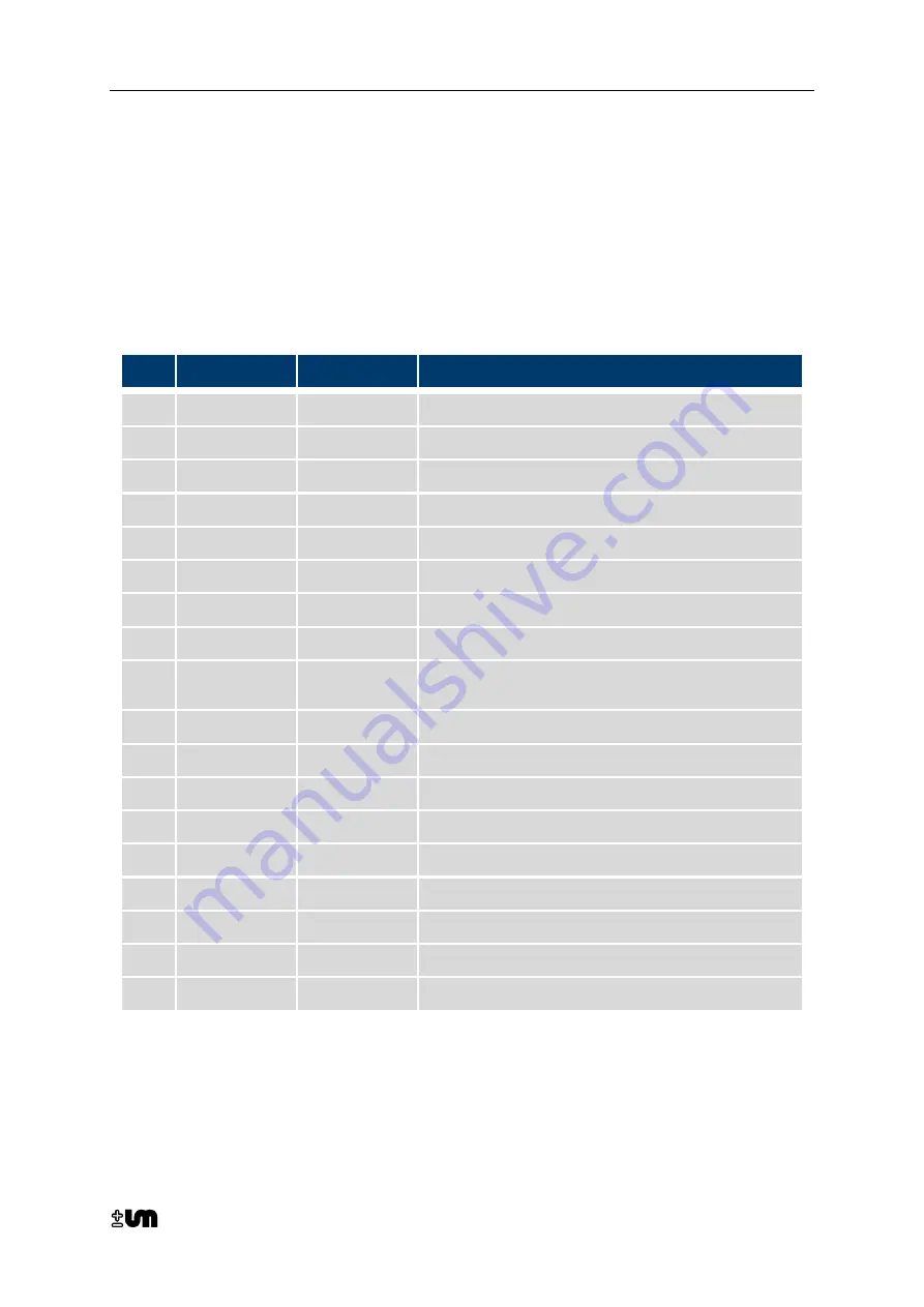 Union Instruments CWD 2005 Скачать руководство пользователя страница 99