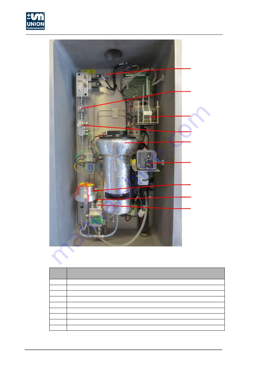 Union Instruments CWD2000 EX Original Operating Instructions Download Page 24