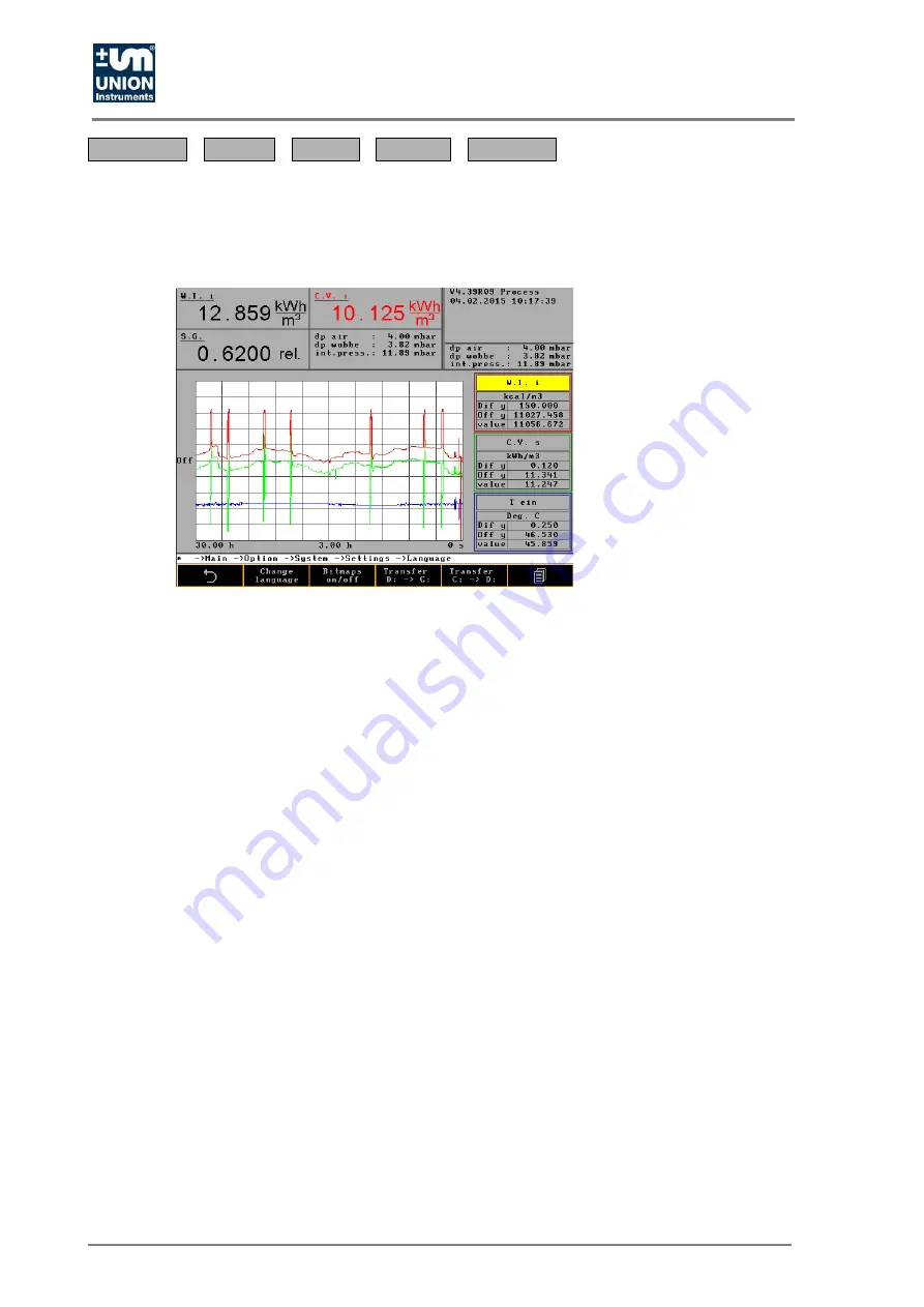 Union Instruments CWD3000 EXP Скачать руководство пользователя страница 84