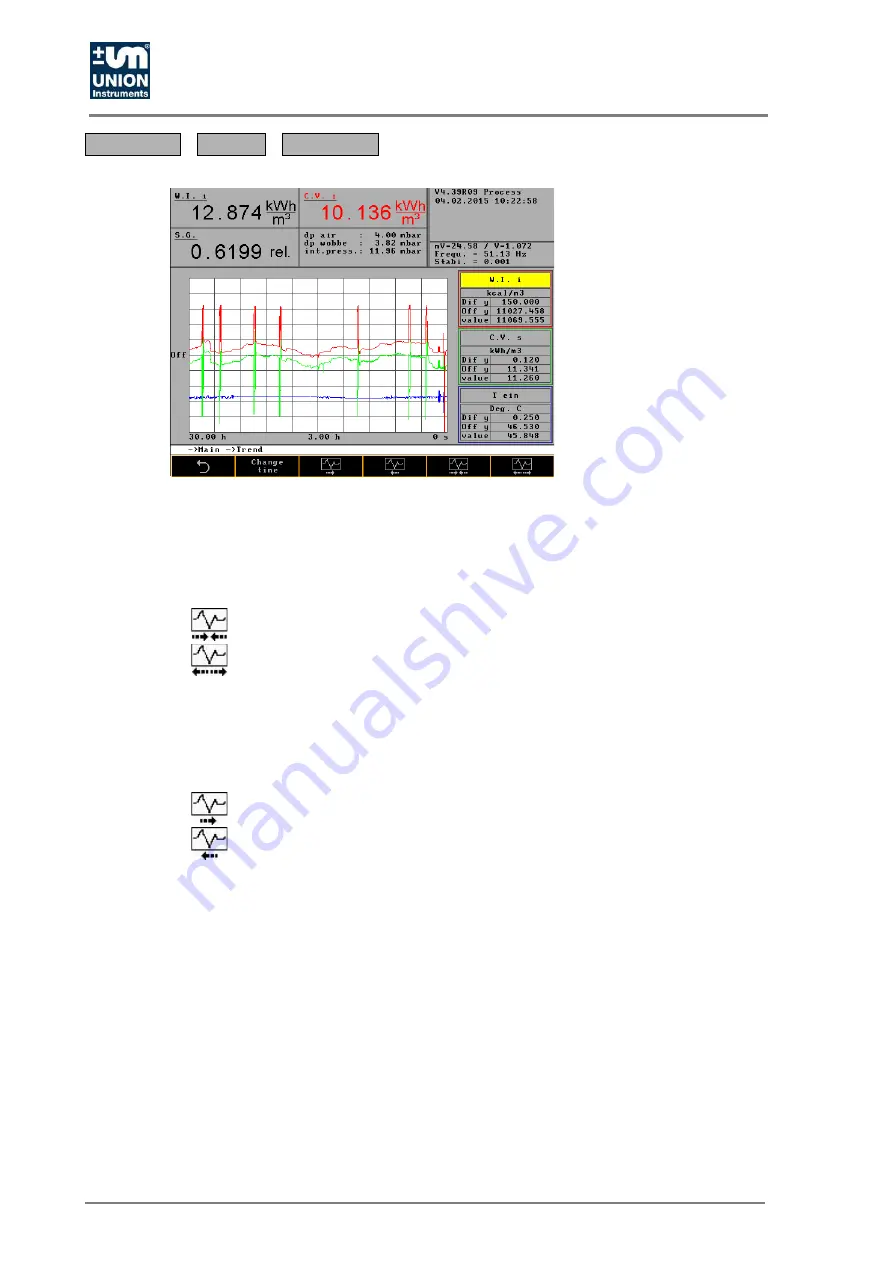 Union Instruments CWD3000 EXP Скачать руководство пользователя страница 90