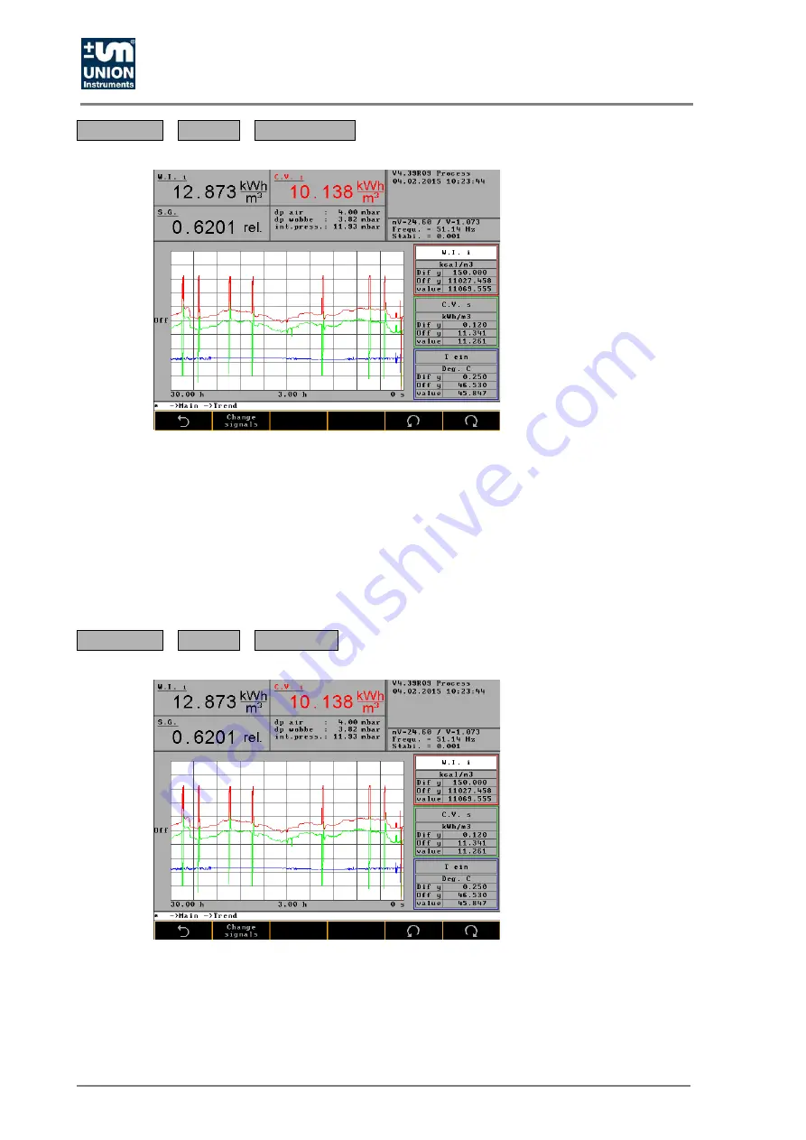 Union Instruments CWD3000 EXP Operating Instructions Manual Download Page 92