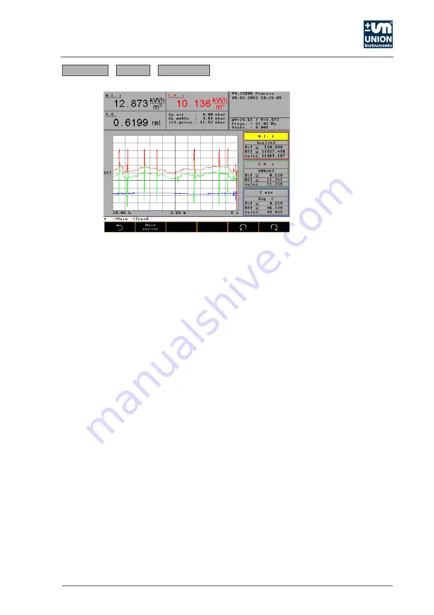 Union Instruments CWD3000 EXP Скачать руководство пользователя страница 93