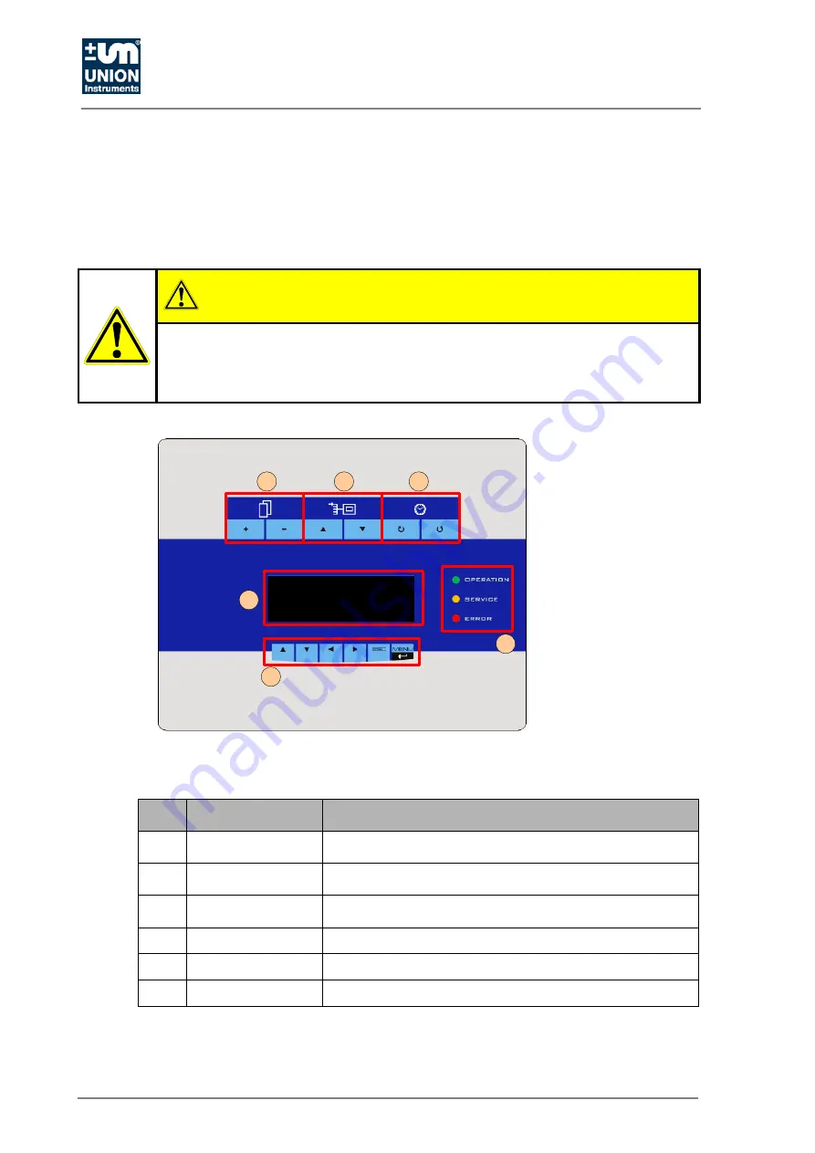 Union Instruments INCA5011 Translation Of The Original Operating Instructions Download Page 36