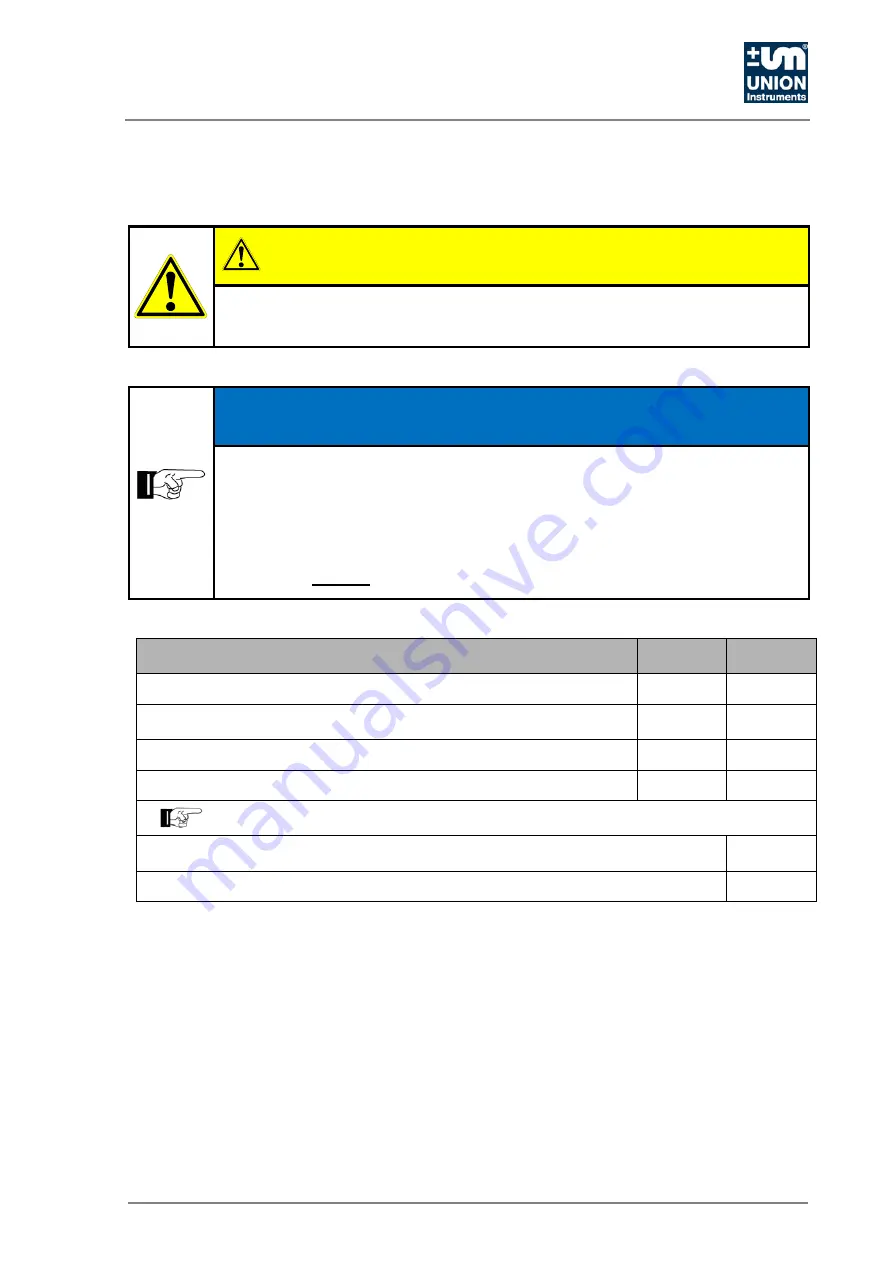 Union Instruments INCA5011 Translation Of The Original Operating Instructions Download Page 47