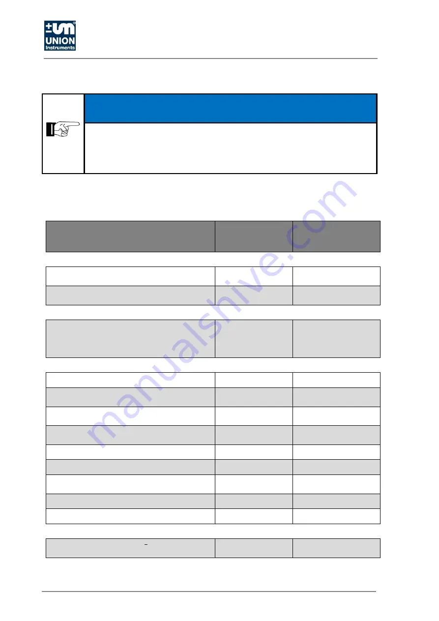 Union Instruments INCA5011 Скачать руководство пользователя страница 50